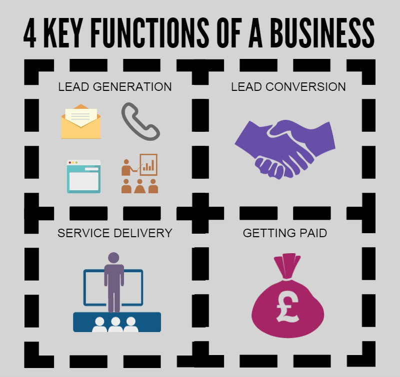 4 Key Functions