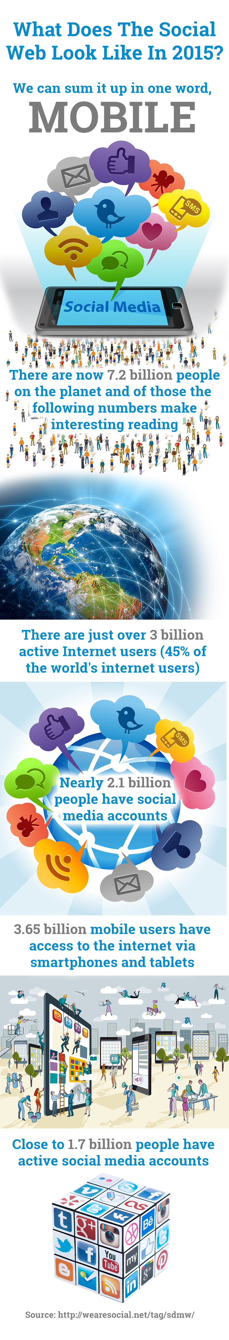 What does the social web look like in 2015